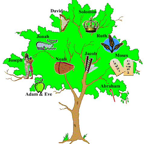 Tree with symbols for ten biblical people.